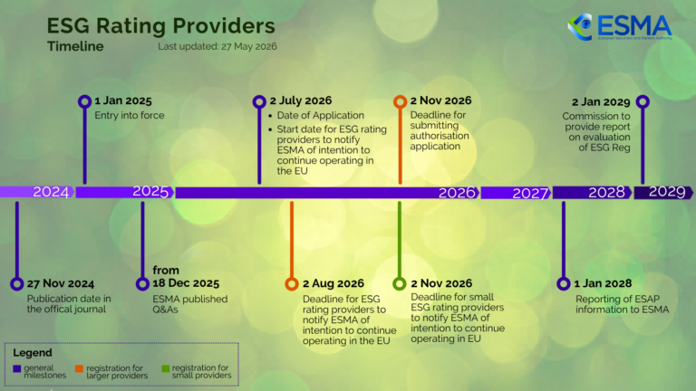 New EU Oversight of ESG Ratings: Implications for CSR Communication and ESRS Reporting